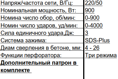 Перфораторы горизонтальные ПЭ-900/П