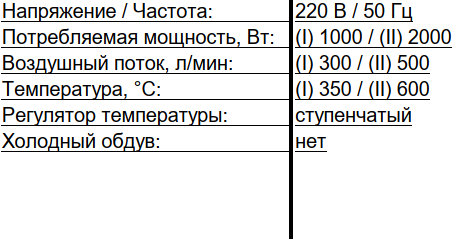Фены промышленные ФТ-2000/A