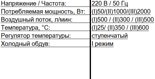 Фены промышленные ФТ-2000/B