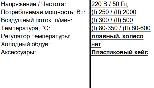 Фены промышленные ФТ-2000/C