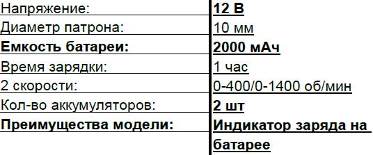 Mașină de înșurubat cu acumulator Start PRO SCD4-12 / 2