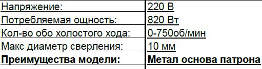 Сетевые шуруповерты Start PRO SED-820