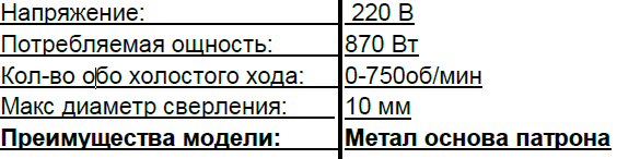 Сетевые шуруповерты Start PRO SED-870