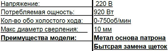 Сетевые шуруповерты Start PRO SED-920