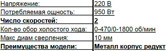 Сетевые шуруповерты Start PRO SED-950