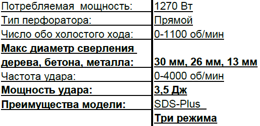 Перфораторы Start PRO SRH-1270