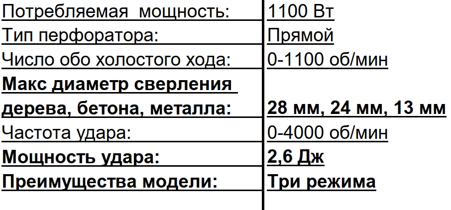 Перфораторы горизонтальные Start PRO SRH-1100