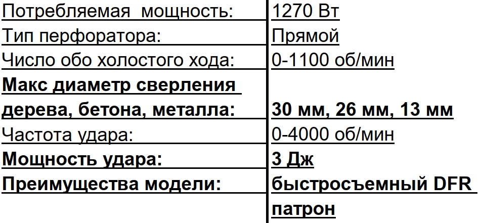 Перфораторы горизонтальные Start PRO SRH-1270 DFR