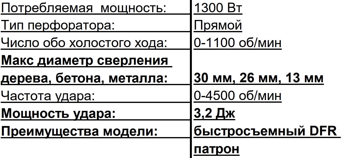 Перфораторы горизонтальные Start PRO SRH-1300 DFR