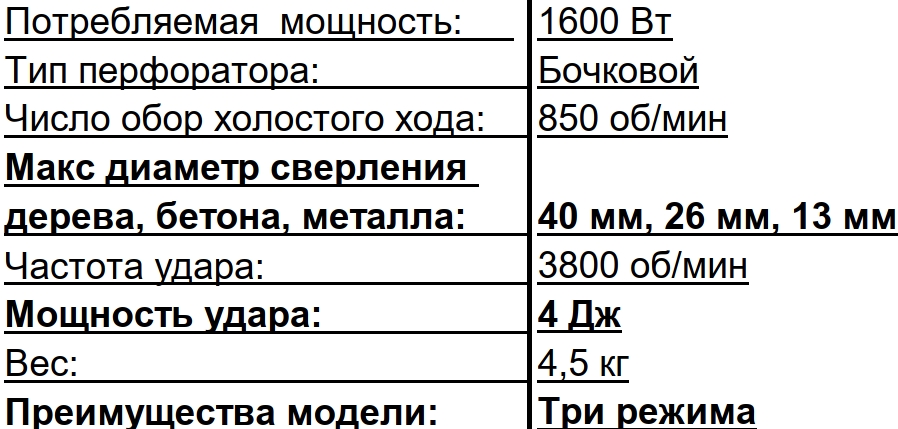 Перфораторы вертикальняые Start PRO SRH-1600