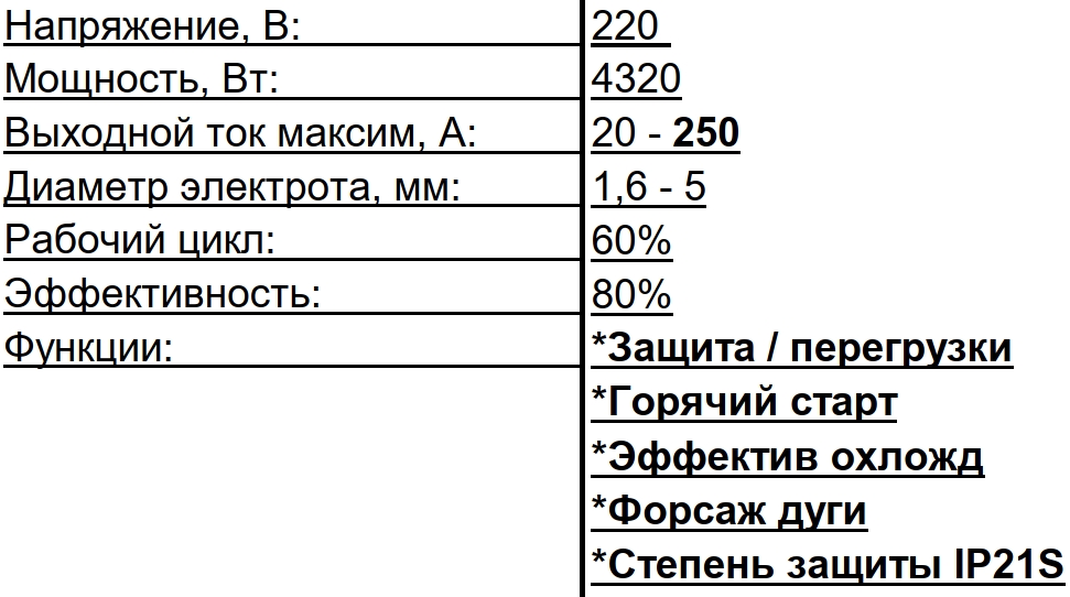 Сварочные аппараты Start PRO SPI2-250