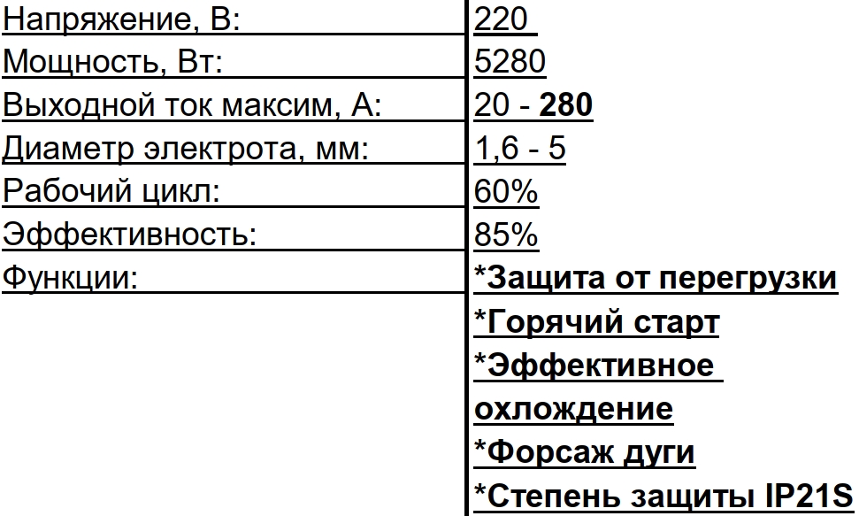 Сварочные аппараты Start PRO SPI2-280