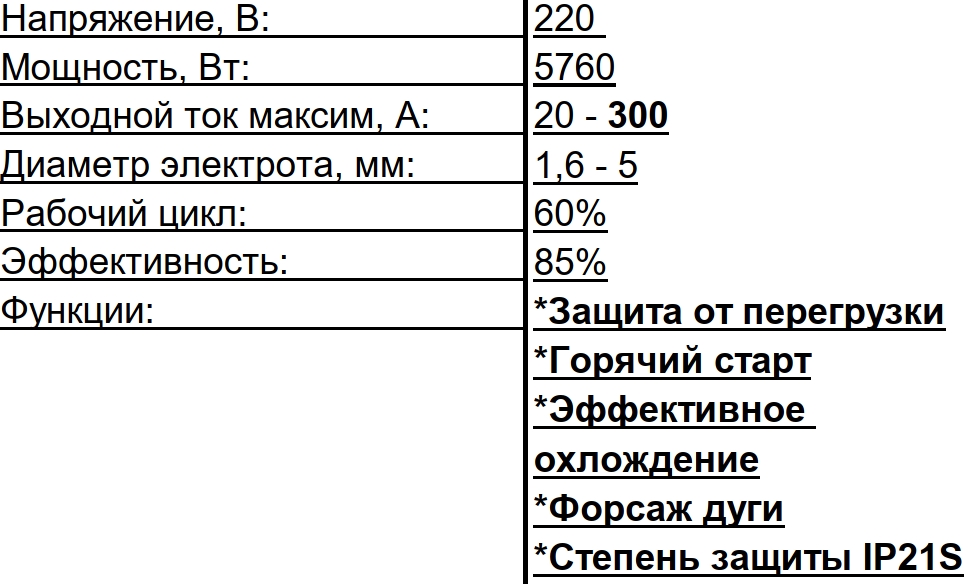Сварочные аппараты Start PRO SPI2-300