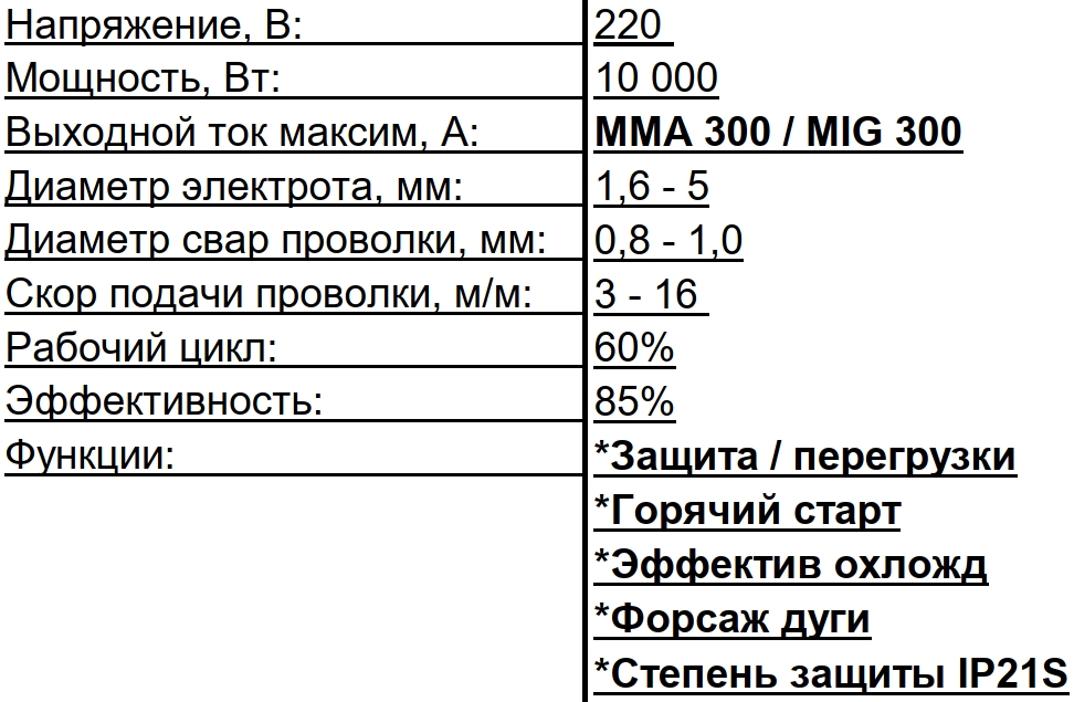 Сварочные аппараты Start PRO SPI2-300MG