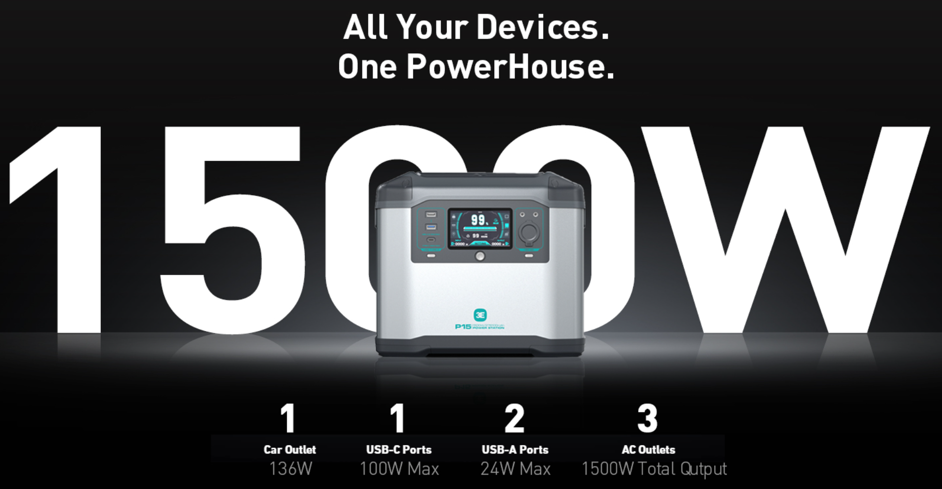 Портативные Электростанции 3E P15 1500W / 1008Wh