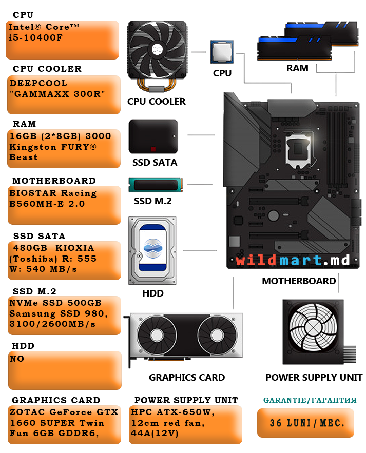 10400F+1660S