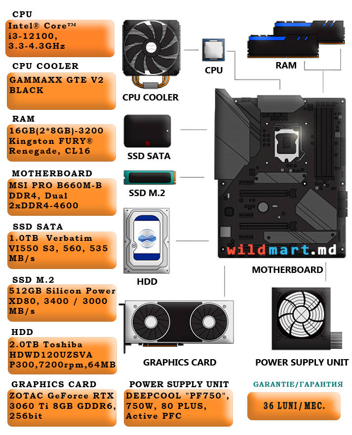12100F+RTX3060TI