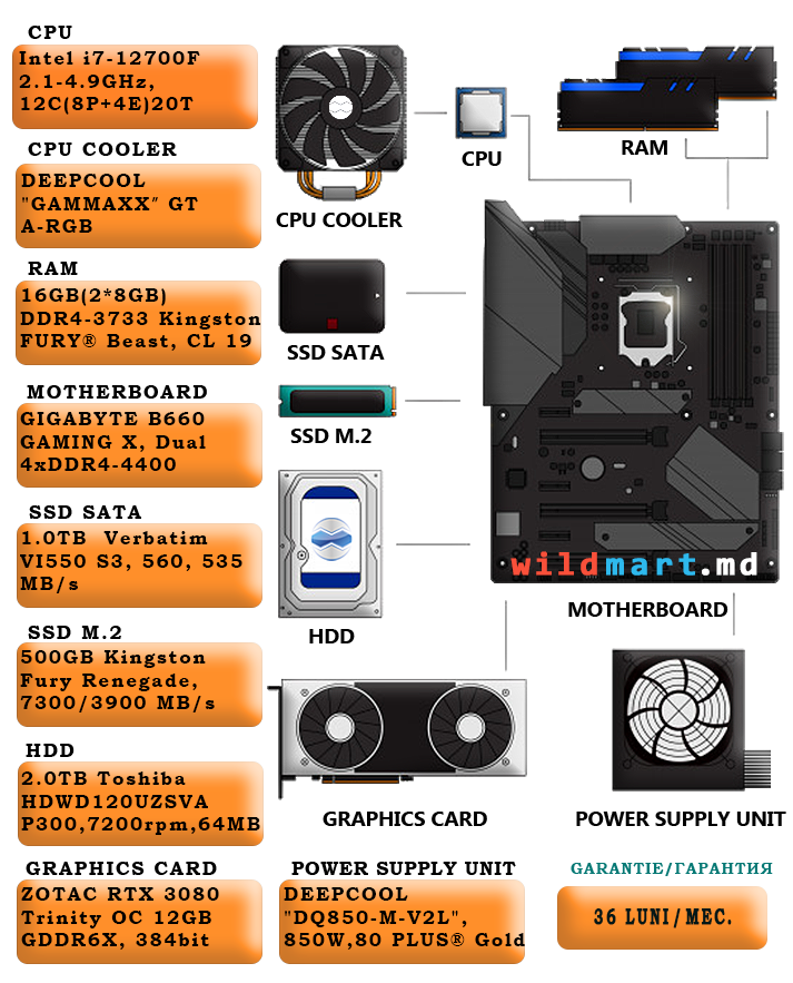 12700F+RTX3080