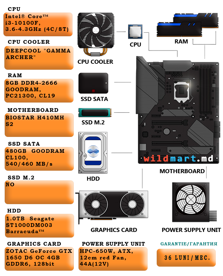 i3-10100F+GTX1650
