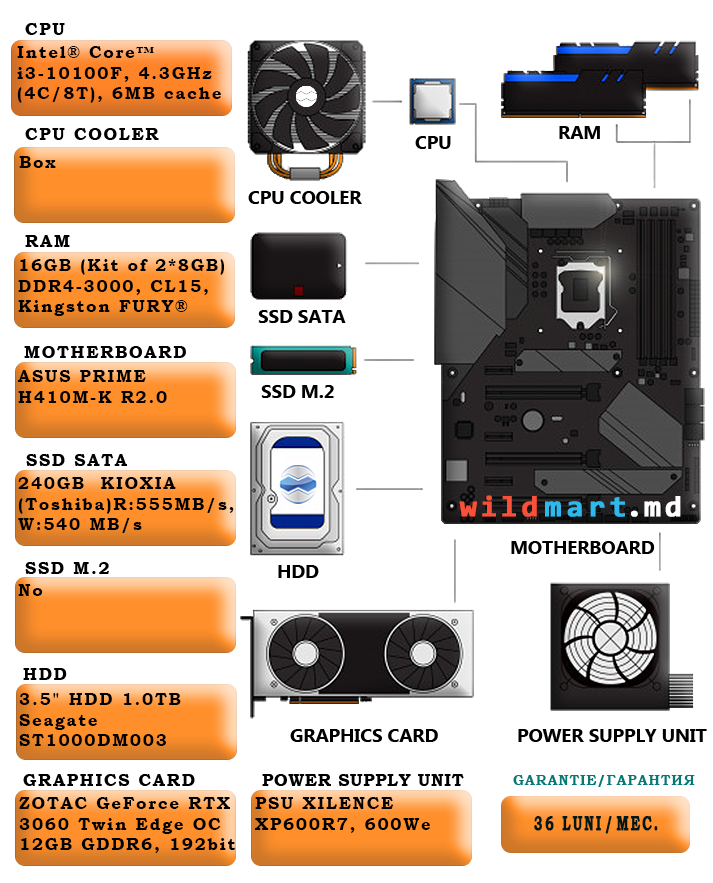 i3_10100F+RTX3060