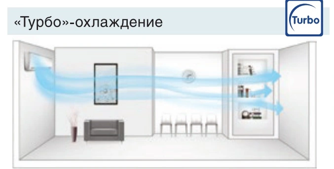 Aer condiționat GREE FRE AIR Inverter R32 WI FI, pentru 30/40 m2 fotografie