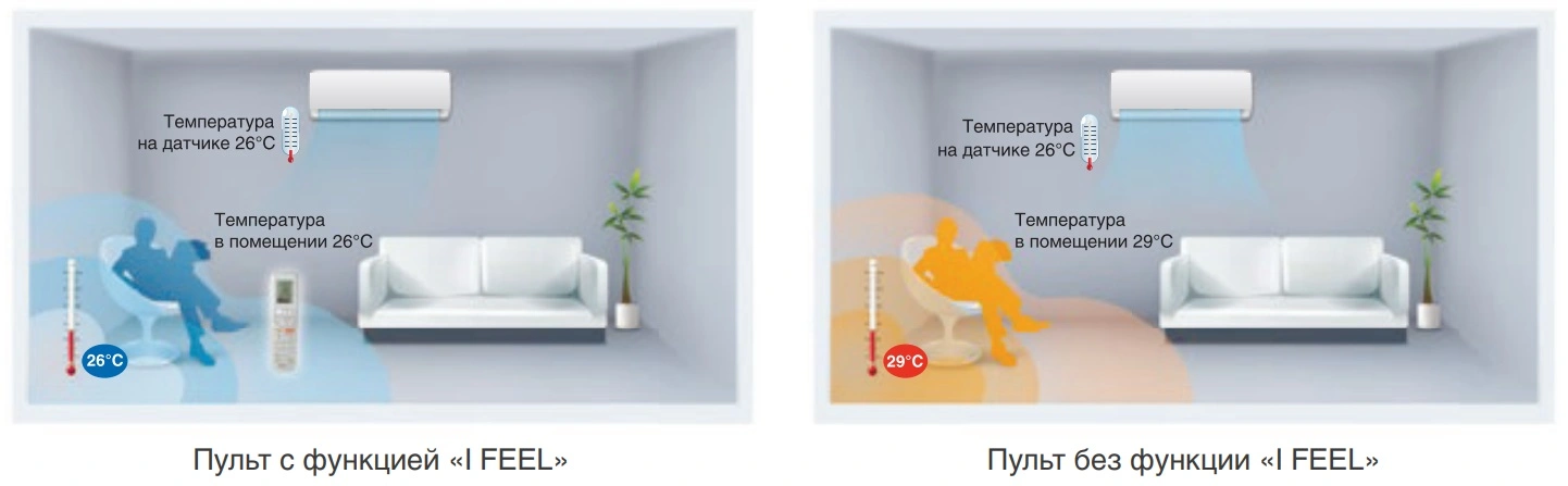 Aer condiționat GREE FRE AIR Inverter R32 WI FI, pentru 30/40 m2 fotografie