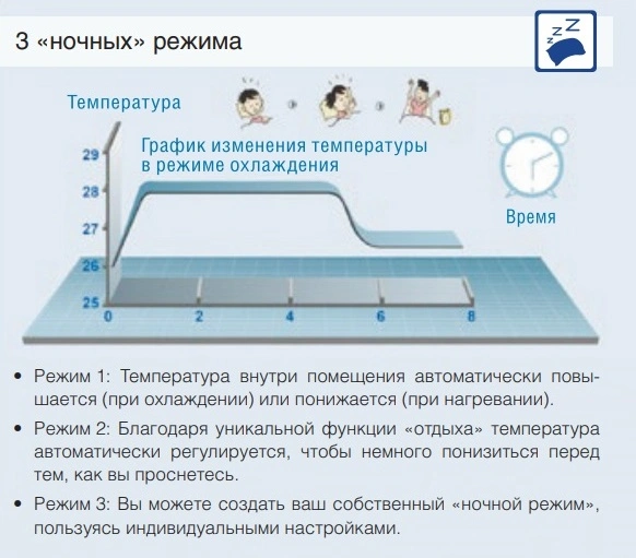 Кондиционер GREE FRE AIR Inverter R32 WI FI, для 30/40 m2 фото