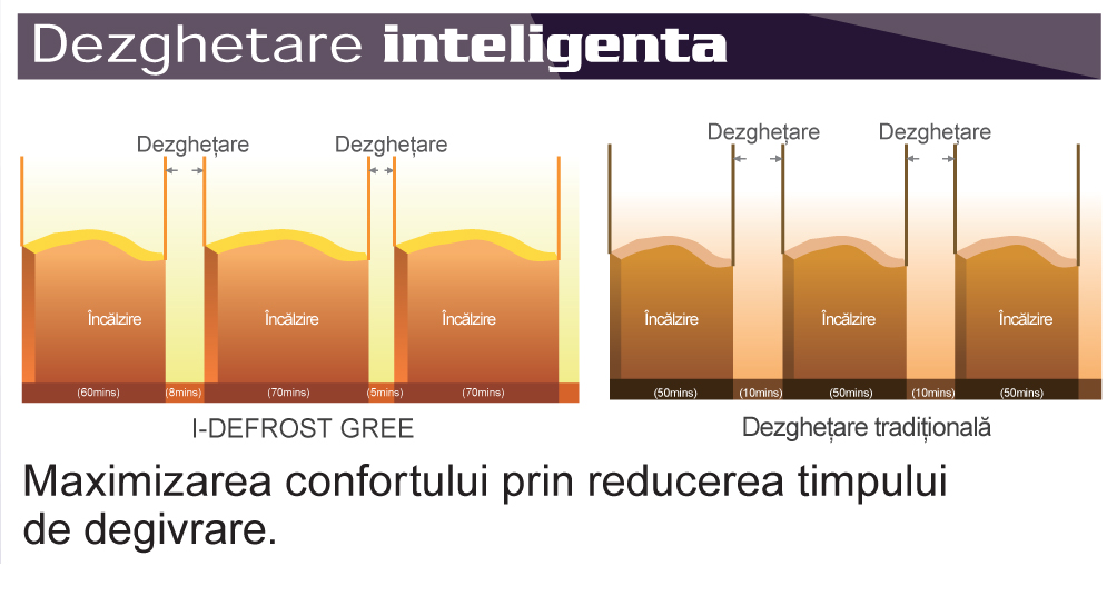 Dezghetare inteligenta