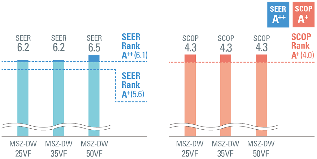 degivrare inteligenta VIVAX
