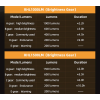 Передняя велосипедная фара ROCKBROS 1000LM - 24710010001