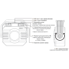 Фонарь Fenix CL28R LED Фонарь Fenix CL28R LED