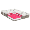 Беспружинный матрас Somnart Somnia DuoFlex 180 x 200 см Беспружинный матрас Somnart Somnia DuoFlex 180 x 200 см