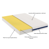 Saltea fără arcuri Somnart Optimax Memory 180 x 200 cm Saltea fără arcuri Somnart Optimax Memory 180 x 200 cm