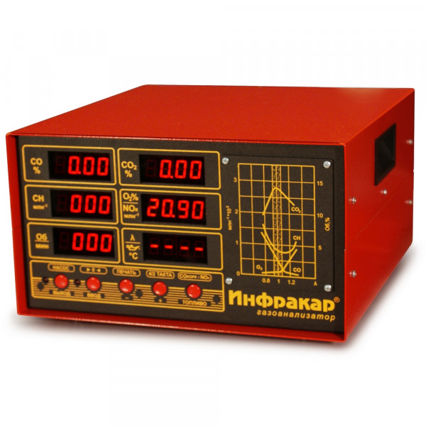 Газоанализатор М1,-М1Т