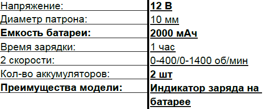 Аккумуляторные дрели-шуруповерты Start PRO SCD4-12/2
