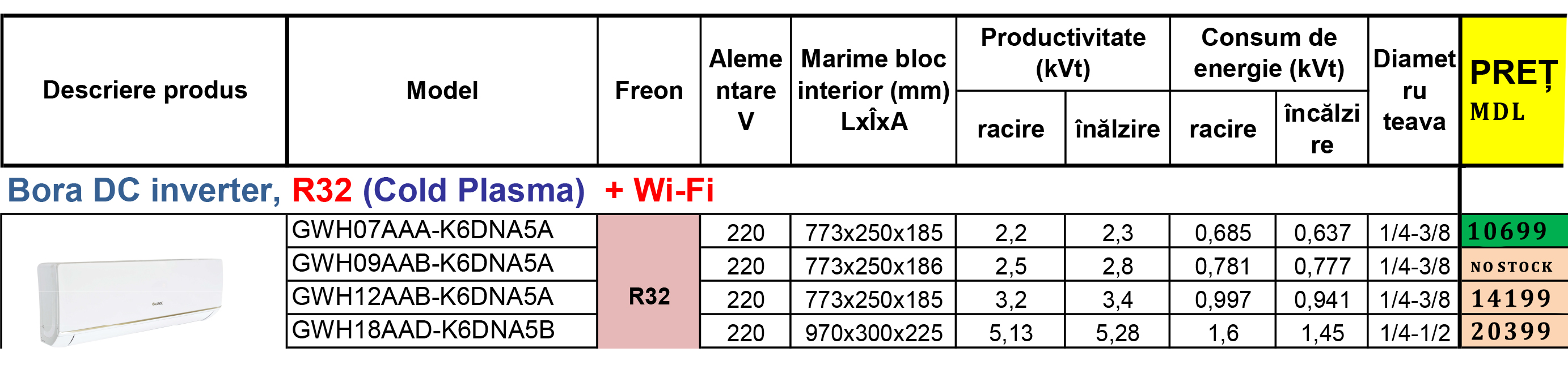 Condiționer GREE Bora DC inverter, R32 (Cold Plasma)  + Wi-Fi