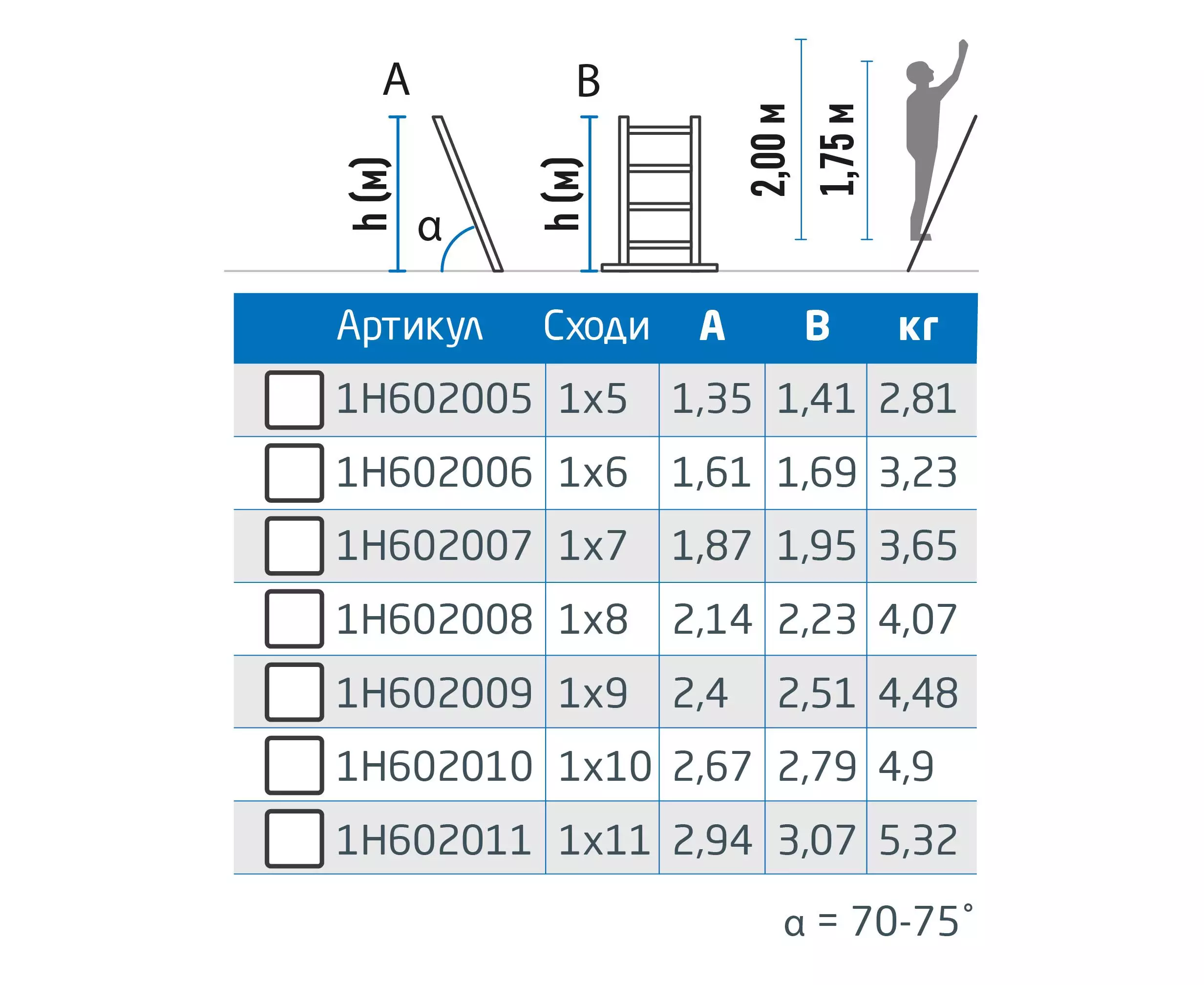 Scara Nex Home din aluminiu cu o singura sectiune 1x6 ( 1,69m) Scara Nex Home din aluminiu cu o singura sectiune 1x6 ( 1,69m)