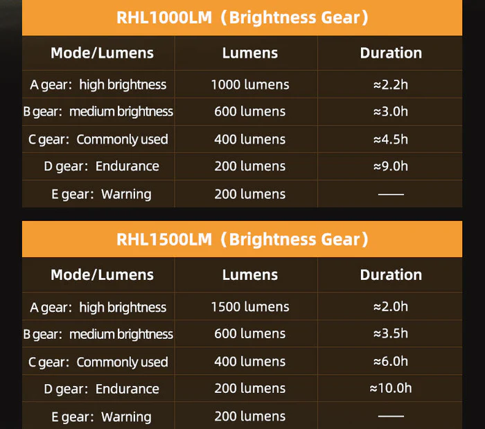 Lanterna frontala pentru bicicleta ROCKBROS 1000LM - 24710010001 Lanterna frontala pentru bicicleta ROCKBROS 1000LM - 24710010001