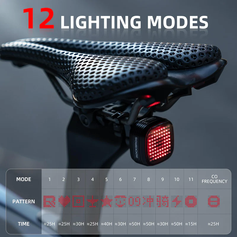 Lanterna spate pentru bicicleta ROCKBROS R7, cu 5 moduri - 24320004001 Lanterna spate pentru bicicleta ROCKBROS R7, cu 5 moduri - 24320004001