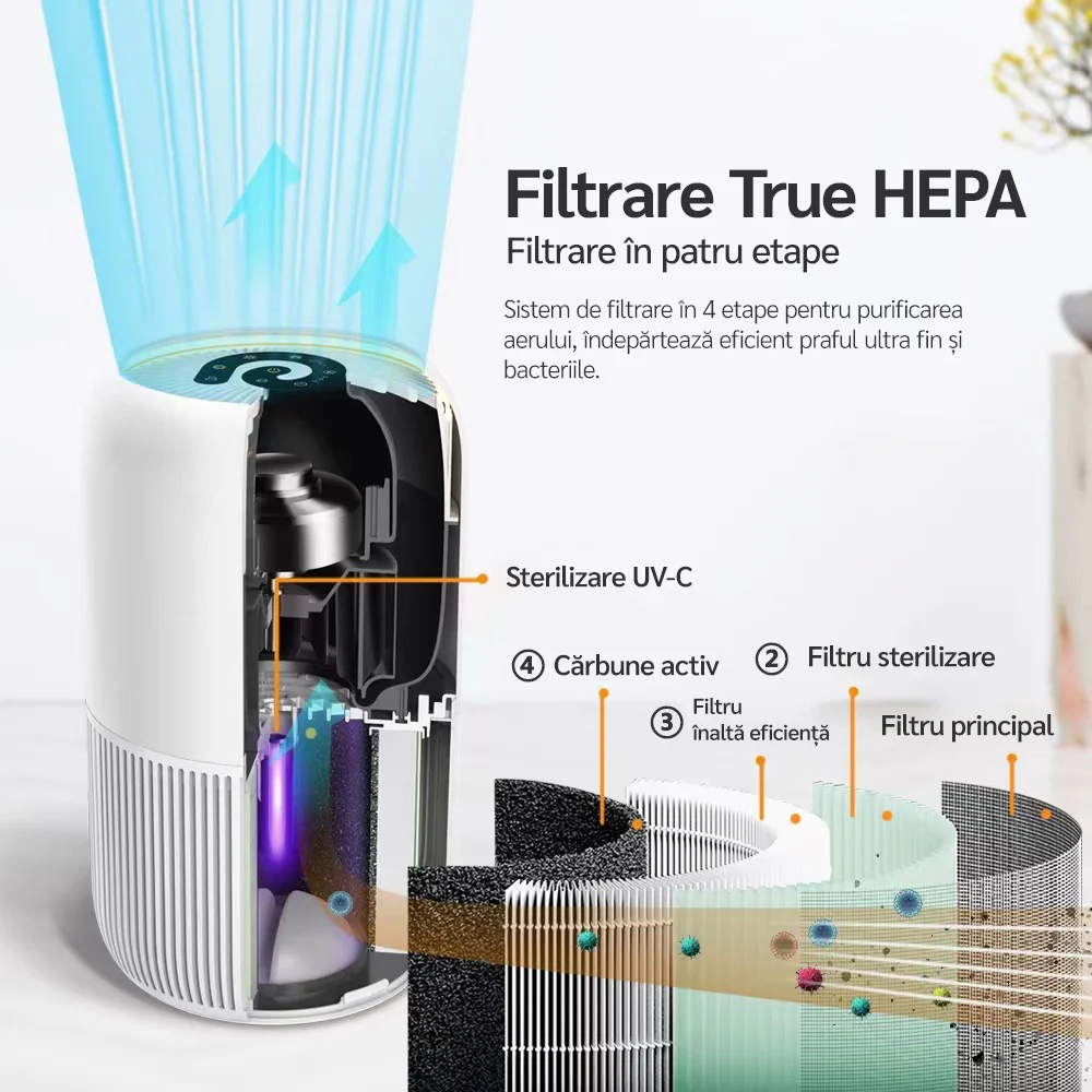 Purificator de aer Evoair, YuvoSpin, Lampa UV-C, Filtru 3in1, True Hepa, Carbon Activ,Alb Purificator de aer Evoair, YuvoSpin, Lampa UV-C, Filtru 3in1, True Hepa, Carbon Activ,Alb