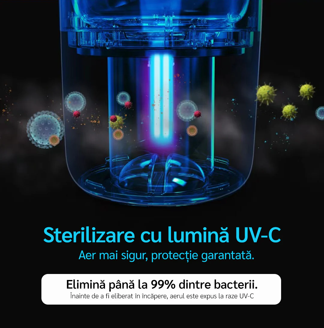 Purificator de aer Evoair, YuvoSpin, Lampa UV-C, Filtru 3in1, True Hepa, Carbon Activ,Alb Purificator de aer Evoair, YuvoSpin, Lampa UV-C, Filtru 3in1, True Hepa, Carbon Activ,Alb