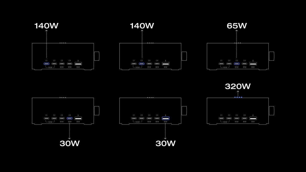 Incarcator de masa EcoFlow RAPID Pro / 320W / 6-in-1 Incarcator de masa EcoFlow RAPID Pro / 320W / 6-in-1