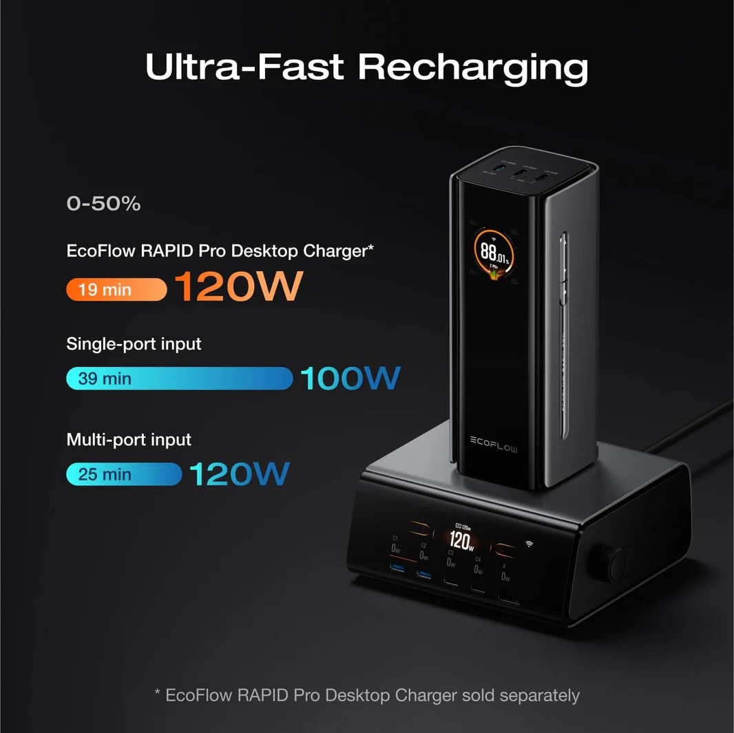 Power Bank EcoFlow Rapid Pro/ 20.000 mAh Power Bank EcoFlow Rapid Pro/ 20.000 mAh