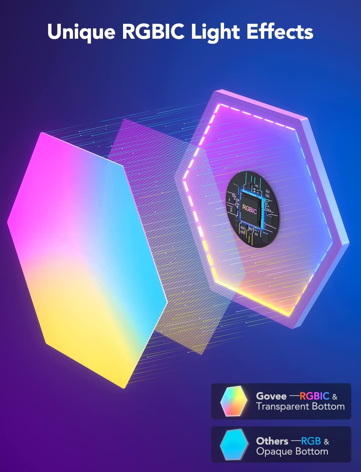 Шестиугольные световые панели GOVEE Glide Hexa Light Panels / 10 Pack / Wi-Fi + BT / Multicolor Шестиугольные световые панели GOVEE Glide Hexa Light Panels / 10 Pack / Wi-Fi + BT / Multicolor